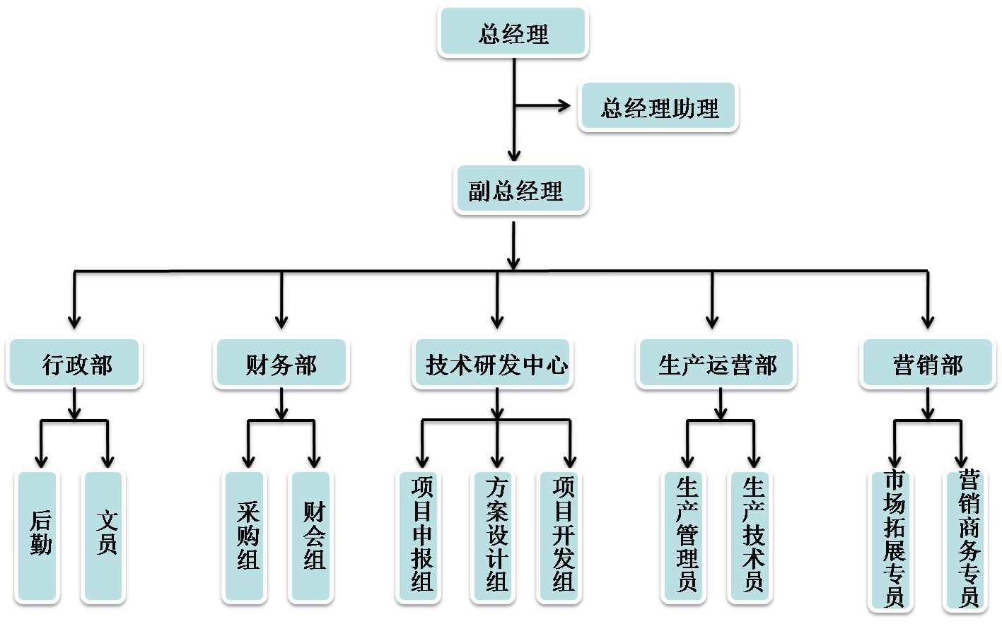 韦德架构(图1)